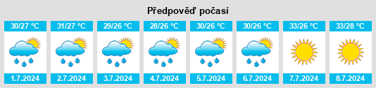 Výhled počasí pro místo Ocala na Slunečno.cz
