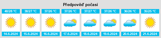 Výhled počasí pro místo An Naşşārīyah na Slunečno.cz