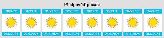Výhled počasí pro místo Kafr Zībād na Slunečno.cz
