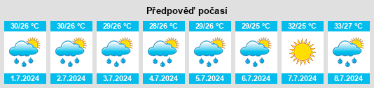 Výhled počasí pro místo Taft na Slunečno.cz