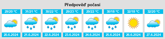 Výhled počasí pro místo Acworth na Slunečno.cz