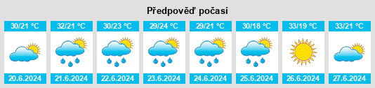 Výhled počasí pro místo Adairsville na Slunečno.cz