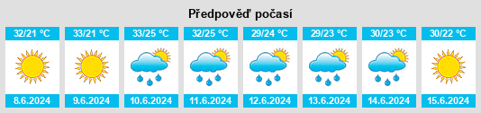 Výhled počasí pro místo Airport Subdivision na Slunečno.cz