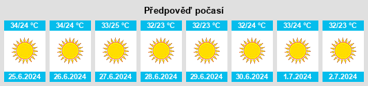 Výhled počasí pro místo Janīn na Slunečno.cz