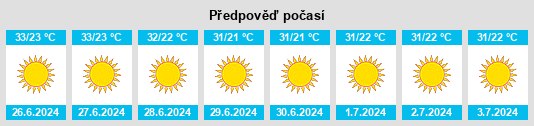 Výhled počasí pro místo Jalqamūs na Slunečno.cz