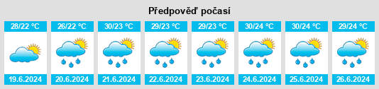 Výhled počasí pro místo Chauncey na Slunečno.cz