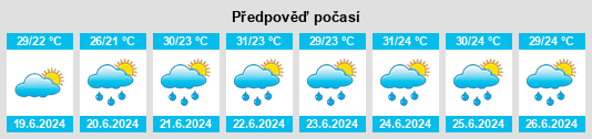 Výhled počasí pro místo Cochran na Slunečno.cz