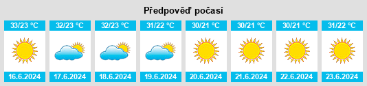 Výhled počasí pro místo Immātīn na Slunečno.cz