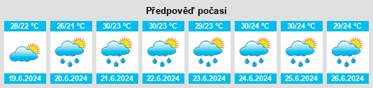 Výhled počasí pro místo Dodge County na Slunečno.cz