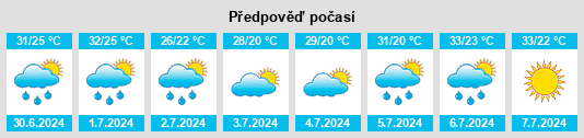 Výhled počasí pro místo Evans na Slunečno.cz