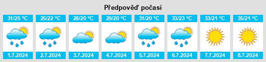 Výhled počasí pro místo Grovetown na Slunečno.cz
