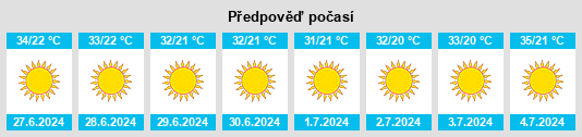 Výhled počasí pro místo Ḩizmā na Slunečno.cz