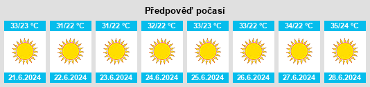Výhled počasí pro místo Ḩajjah na Slunečno.cz