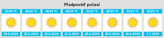 Výhled počasí pro místo Faqqū‘ah na Slunečno.cz