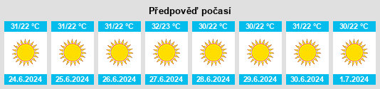 Výhled počasí pro místo Faḩmah na Slunečno.cz