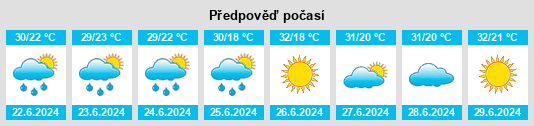Výhled počasí pro místo Mountain Park na Slunečno.cz