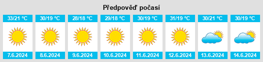 Výhled počasí pro místo Dūrā al Qar‘ na Slunečno.cz