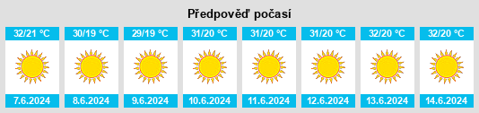 Výhled počasí pro místo Domea na Slunečno.cz