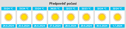 Výhled počasí pro místo Dhannābah na Slunečno.cz