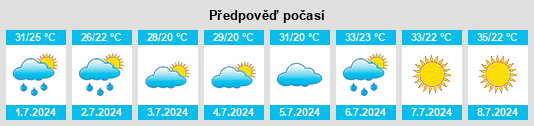 Výhled počasí pro místo Richmond County na Slunečno.cz