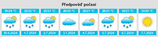 Výhled počasí pro místo Russell na Slunečno.cz