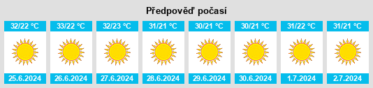 Výhled počasí pro místo Dayr Istiyā na Slunečno.cz