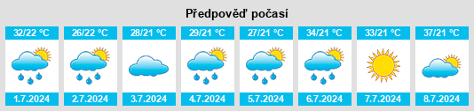 Výhled počasí pro místo Tucker na Slunečno.cz