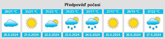 Výhled počasí pro místo Altamont na Slunečno.cz