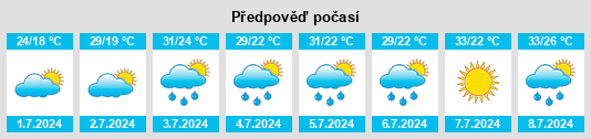 Výhled počasí pro místo Alton na Slunečno.cz