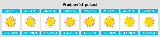 Výhled počasí pro místo Brūqīn na Slunečno.cz