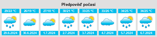 Výhled počasí pro místo Caseyville na Slunečno.cz