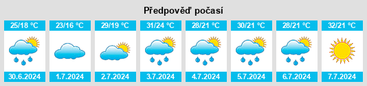 Výhled počasí pro místo Griggsville na Slunečno.cz