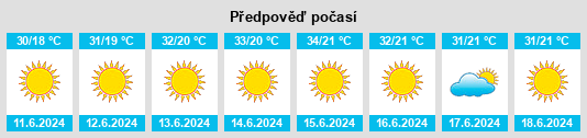 Výhled počasí pro místo Bīr Nabālā na Slunečno.cz