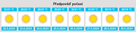 Výhled počasí pro místo Biddū na Slunečno.cz