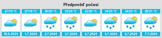 Výhled počasí pro místo Millstadt na Slunečno.cz