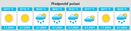 Výhled počasí pro místo Oblong na Slunečno.cz