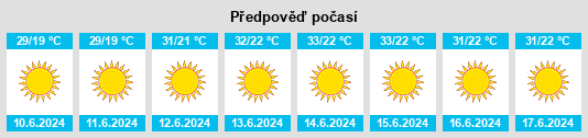 Výhled počasí pro místo Bayt Wazan na Slunečno.cz
