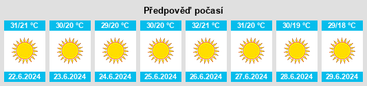 Výhled počasí pro místo Bayt Sūrīk na Slunečno.cz