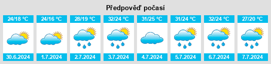 Výhled počasí pro místo Virden na Slunečno.cz