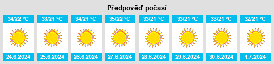 Výhled počasí pro místo Bayt Sāḩūr na Slunečno.cz