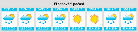 Výhled počasí pro místo Bargersville na Slunečno.cz