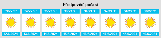 Výhled počasí pro místo Bayt Liqyā na Slunečno.cz