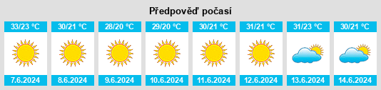 Výhled počasí pro místo Bayt Līd na Slunečno.cz