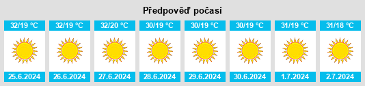 Výhled počasí pro místo Bayt Kāḩil na Slunečno.cz