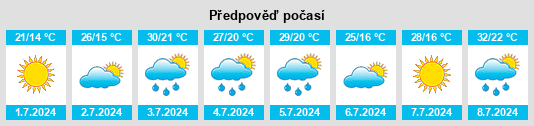 Výhled počasí pro místo Indianapolis na Slunečno.cz