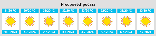 Výhled počasí pro místo Bayt Jālā na Slunečno.cz