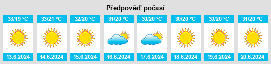 Výhled počasí pro místo Baytīn na Slunečno.cz