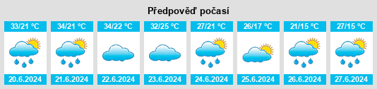 Výhled počasí pro místo Oak Park na Slunečno.cz
