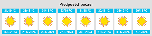 Výhled počasí pro místo Bayt Ūmmar na Slunečno.cz