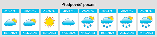 Výhled počasí pro místo Adamsville na Slunečno.cz